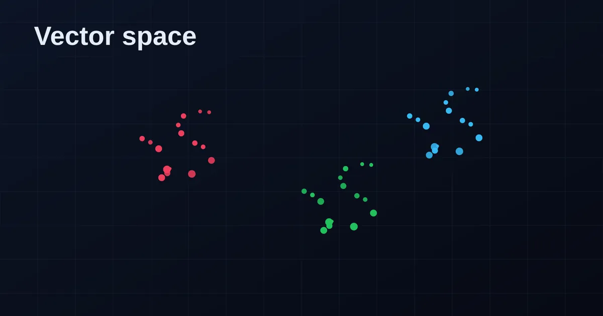 Clusters of data points in vector space
