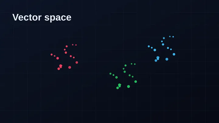 Clusters of structured data points