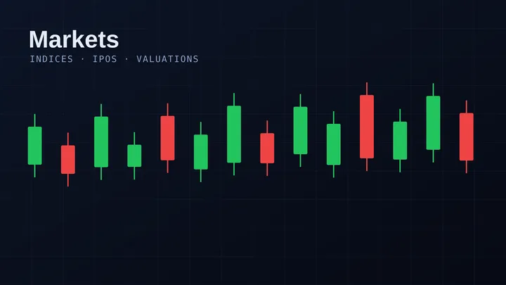 An overview dashboard of financial market data