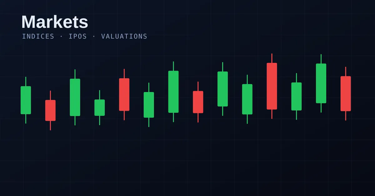 An overview dashboard of financial market data